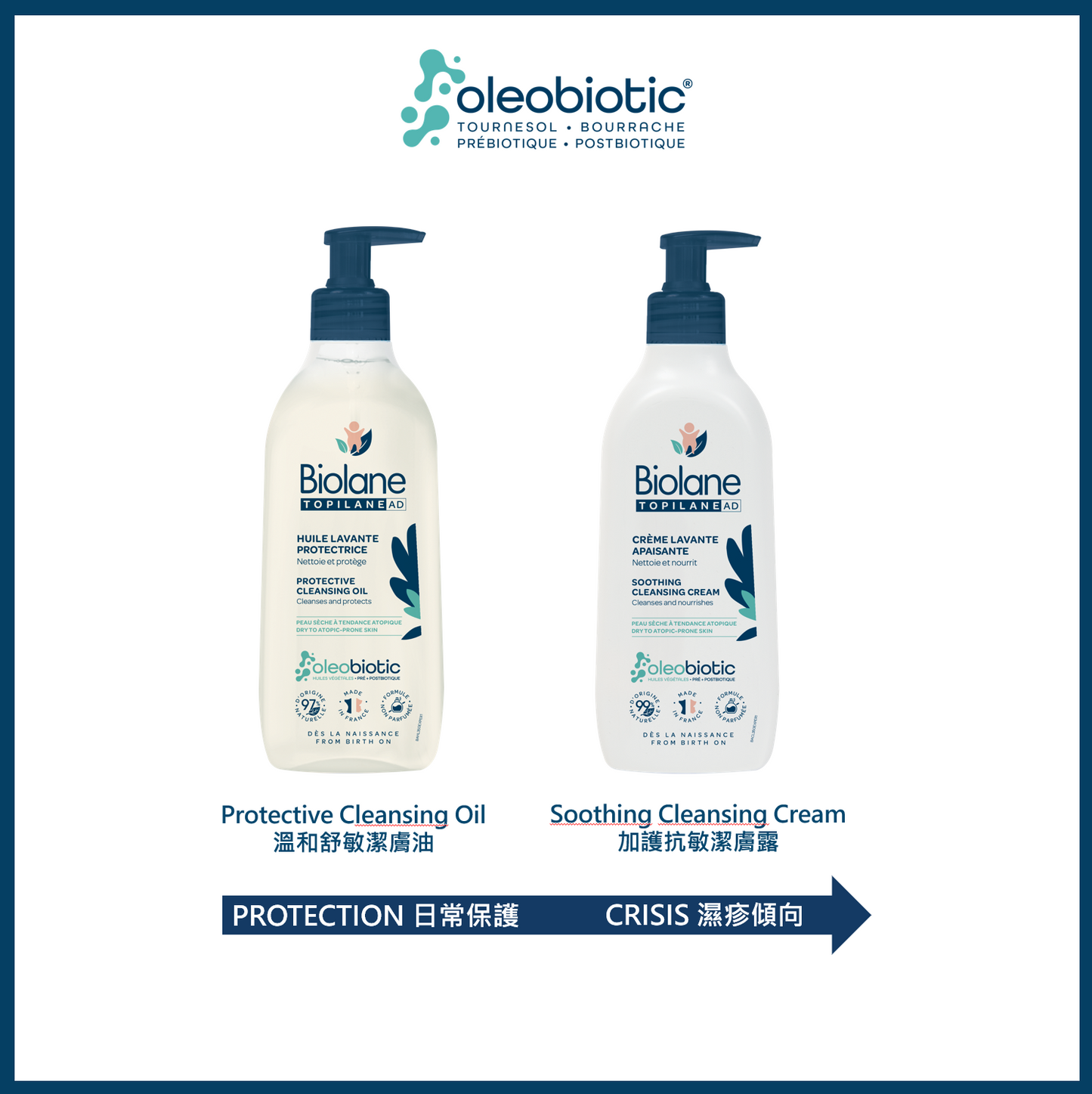 Biolane 溫和舒敏潔膚油 (350ml)